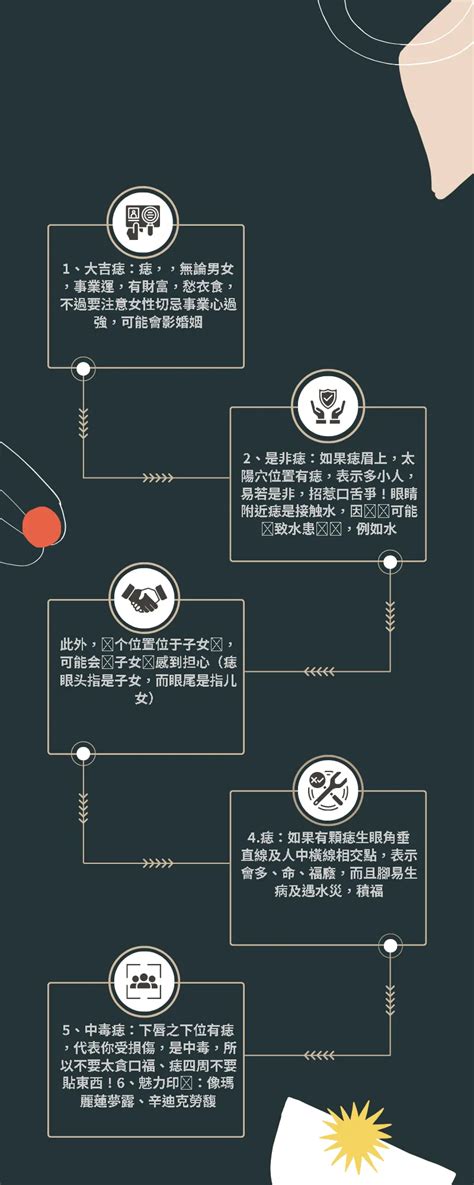 肚臍下方有痣|【腹部有痣】腹部隱藏玄機！痣相大揭密：你肚子的痣藏著怎樣的。